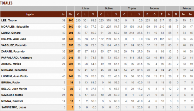 Platense: gran plantel, lesiones y �sabor a poco?