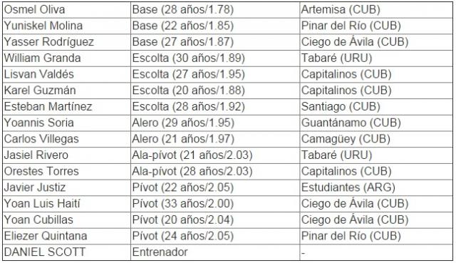 Previa FIBA Am�ricas 2015: Conoce a los rivales de Argentina