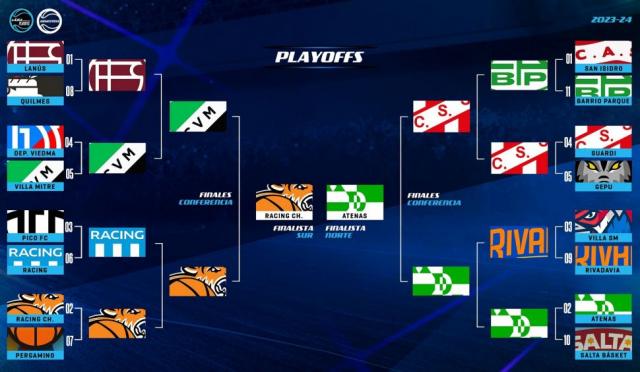 D�as y horarios para la final