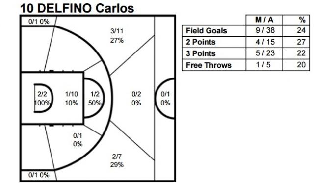 Balance, presente y futuro de la selecci�n nacional