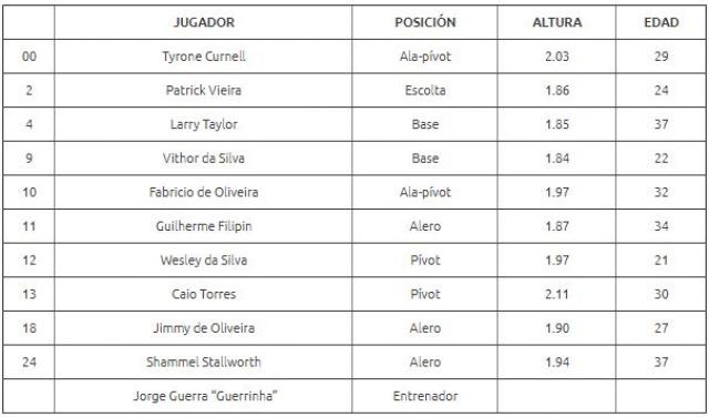 La ilusi�n se pone en Marcha