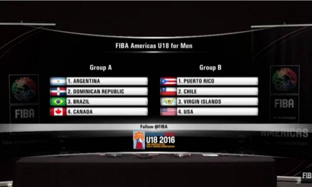 Argentina integrar� el Grupo A en el FIBA Am�ricas U18