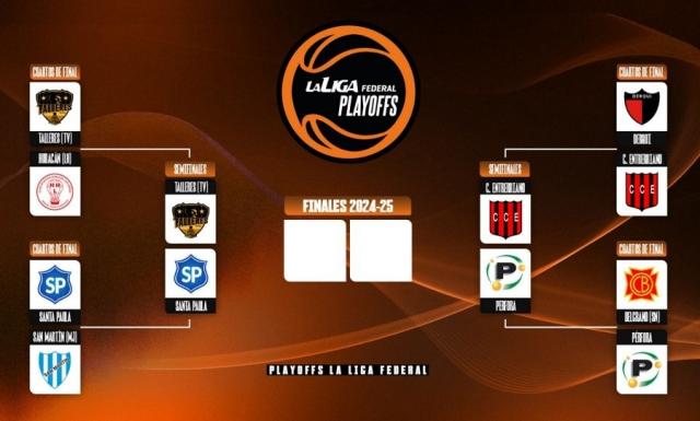 Liga Federal: La recta final por los ascensos