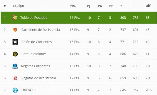 Ober� contin�a con su renovaci�n