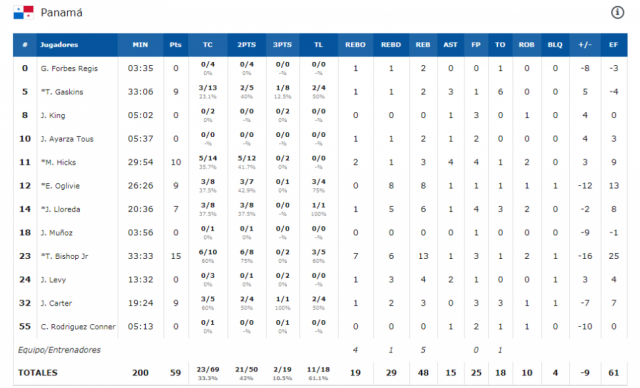 El coraz�n sobre todo