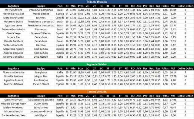 La temporada se cerr� con la coronaci�n de Melisa Gretter