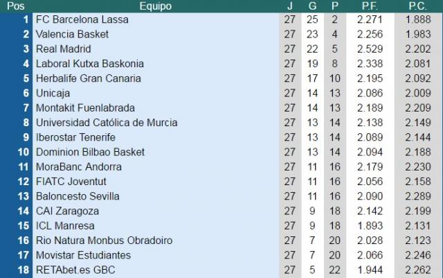 Laprogn�fico y Laprovilloso