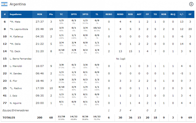 El coraz�n sobre todo