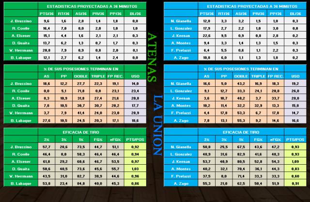 Atenas � La Uni�n (14ta fecha)