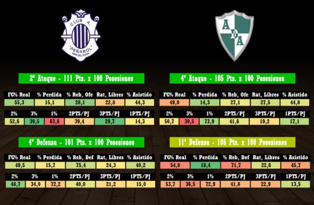 Pe�arol - Atenas (fecha 15)