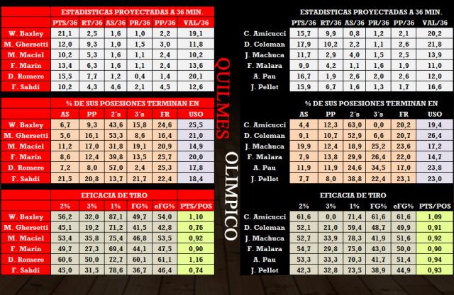Quilmes - Ol�mpico (Fecha 17)
