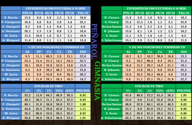 Pe�arol  -  Gimnasia Indalo (fecha 19)