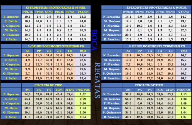 Boca - Regatas (Fecha 20)