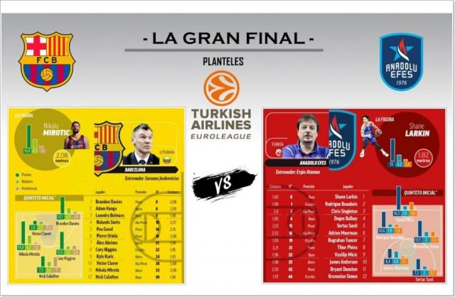 An�lisis: La previa de la final