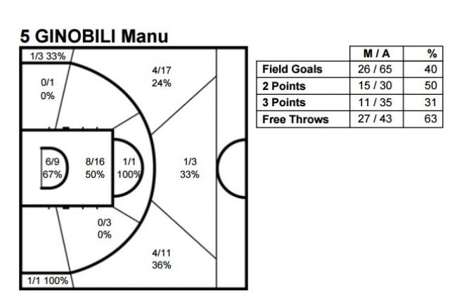 Balance, presente y futuro de la selecci�n nacional