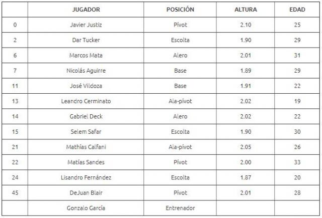 La ilusi�n se pone en Marcha