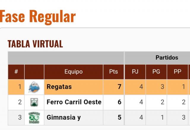 �Qu� queda por definir en la Liga?