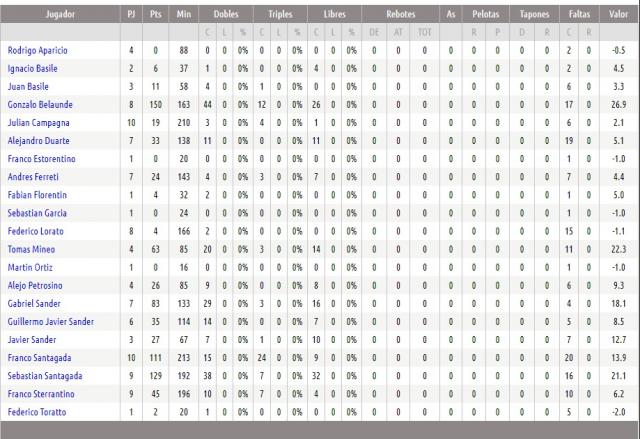 Se busca corona para el gran campe�n