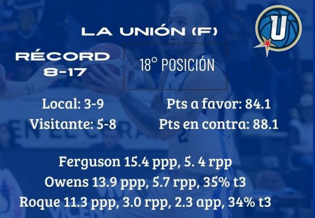 Mucho en juego abajo