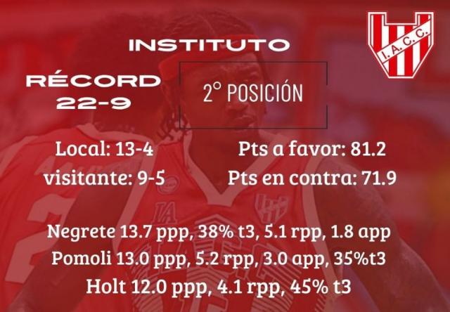 Arranque por triplicado de la semana