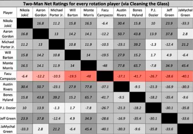 An�lisis: �Por qu� Facundo Campazzo juega tan poco?