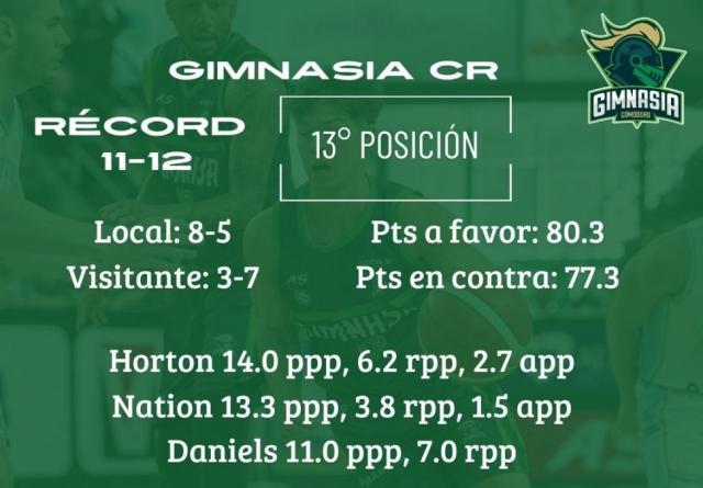 Partidazo en lo alto