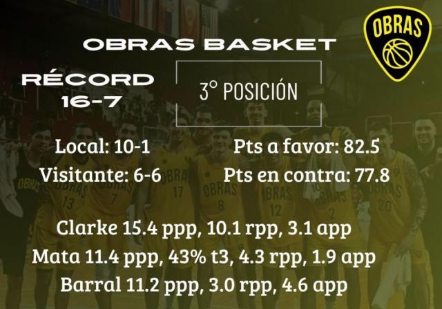 Partidazo en lo alto