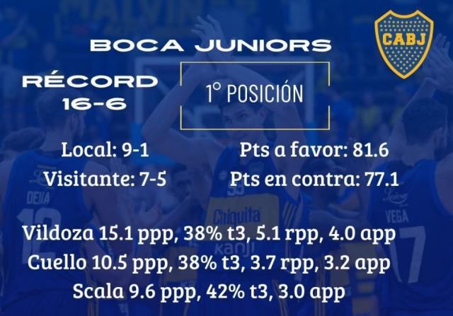 Se presentan los l�deres