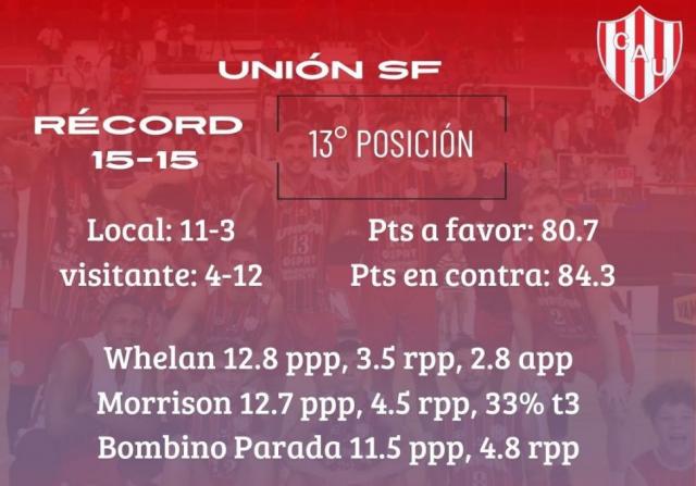 Nadie quiere perder terreno