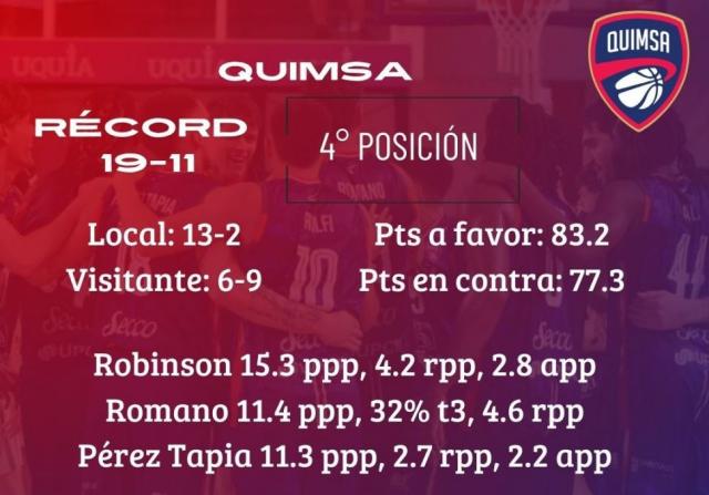 Atractivos de Norte a Sur