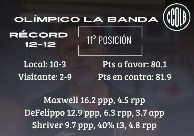 Los playoffs y el fondo en juego