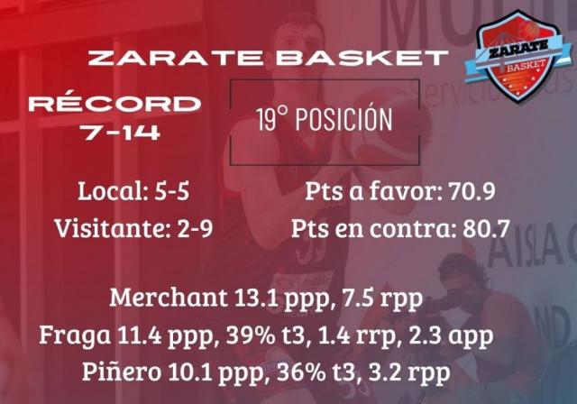 Los playoffs y el fondo en juego