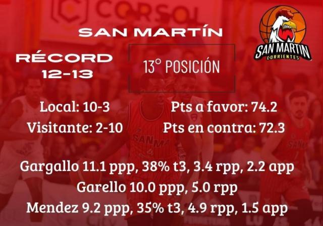 La Zona media en juego