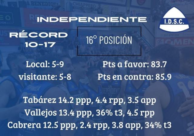 Nadie quiere perder terreno