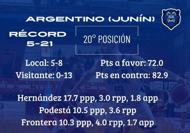 Arriba y abajo en juego