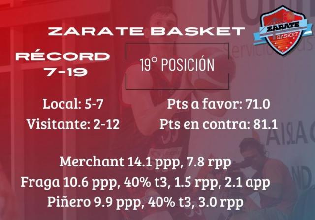 Actividad para los punteros