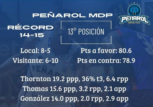 Puntos claves en el medio