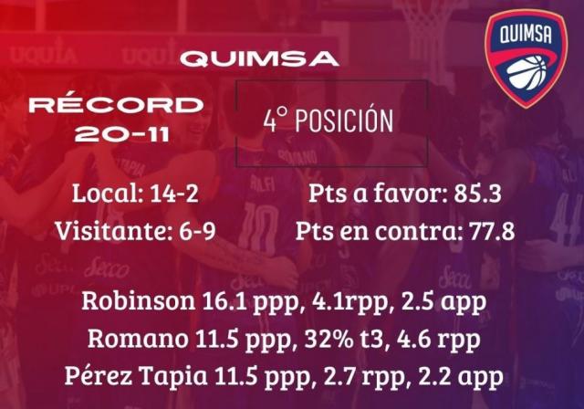 Promesa de gran jornada