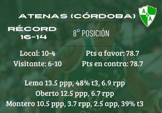 Los playoffs y el fondo en juego