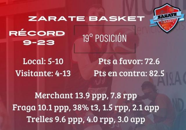 �Seguir�n de racha?