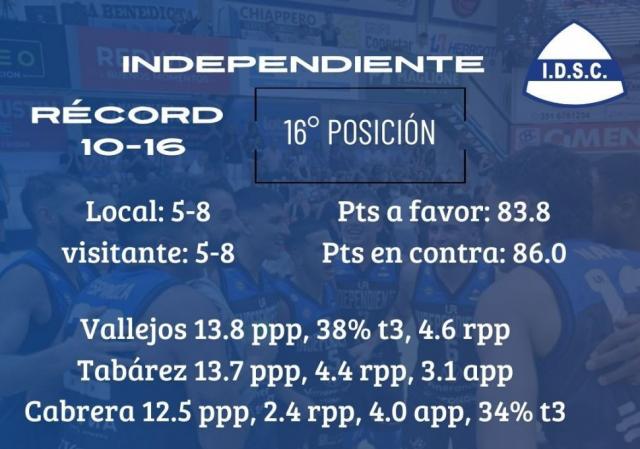 Se presentan los l�deres