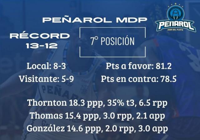 Se presentan los l�deres