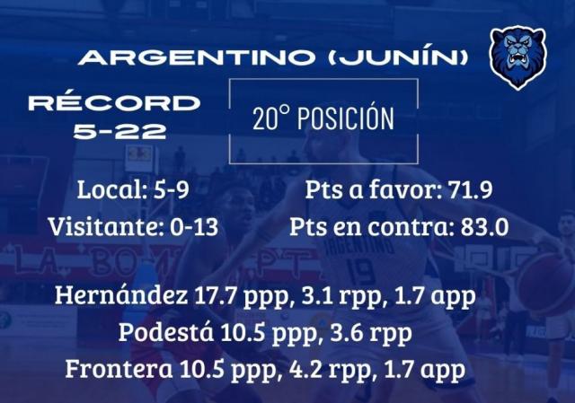 Doblete de mi�rcoles