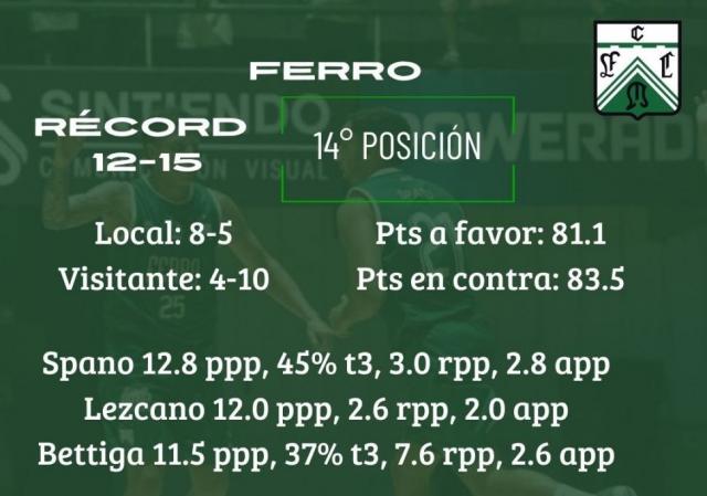 Puntos claves en el medio
