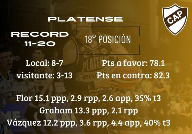 S�bado por Buenos Aires