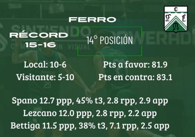 Buenos Aires al extremo