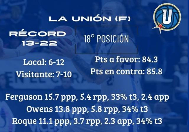 Dos equipos con objetivos arriba