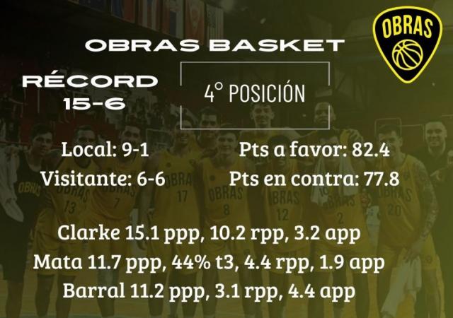 Rosario abre sus puertas al S�per 20