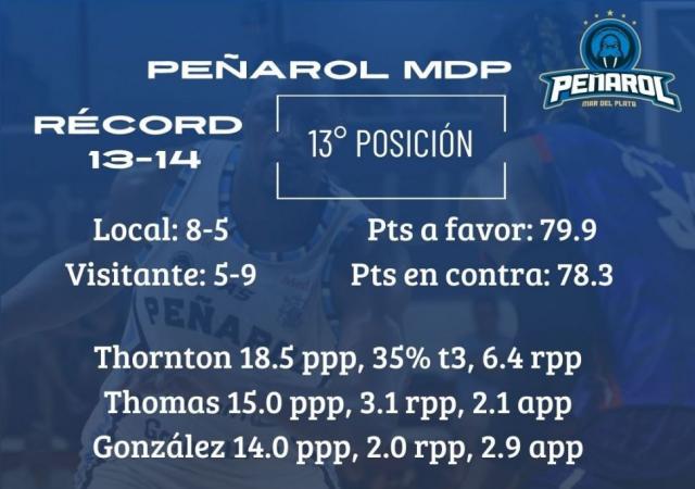 Actividad para los punteros