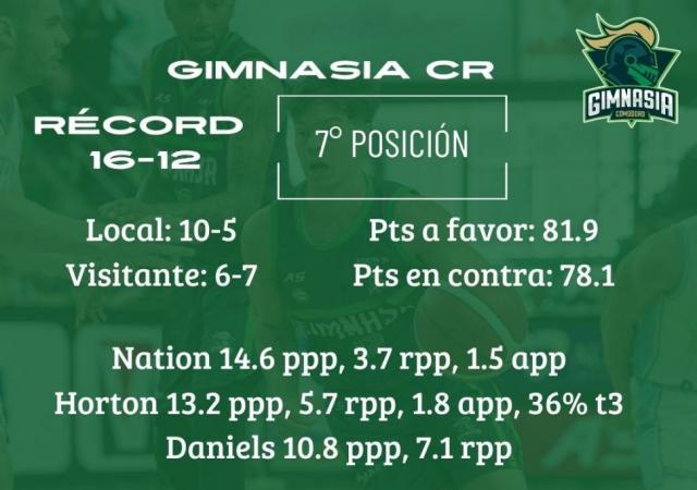 Promesa de gran jornada